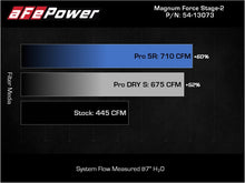 Load image into Gallery viewer, aFe Magnum FORCE Stage-2 Pro Dry S Cold Air Intake System 09-14 Chevrolet Silverado / GMC Yukon
