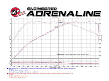 Load image into Gallery viewer, aFe MagnumFORCE Intake Stage-2 Pro DRY S 2017 BMW 340i (F30) L6-3.0L (t) B58