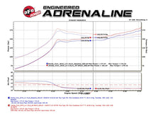 Load image into Gallery viewer, aFe POWER Takeda 16-17 Honda Civic I4-1.5L (t) 2.5-2.25in 304 SS CB Dual-Exit Exhaust Blue Tips