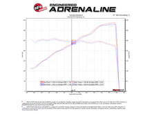 Load image into Gallery viewer, aFe Magnum FORCE Stage-2 Si Pro 5R Carbon Fiber CAI w/Filter 08-13 BMW M3 (E90/92/93) V8-4.0L